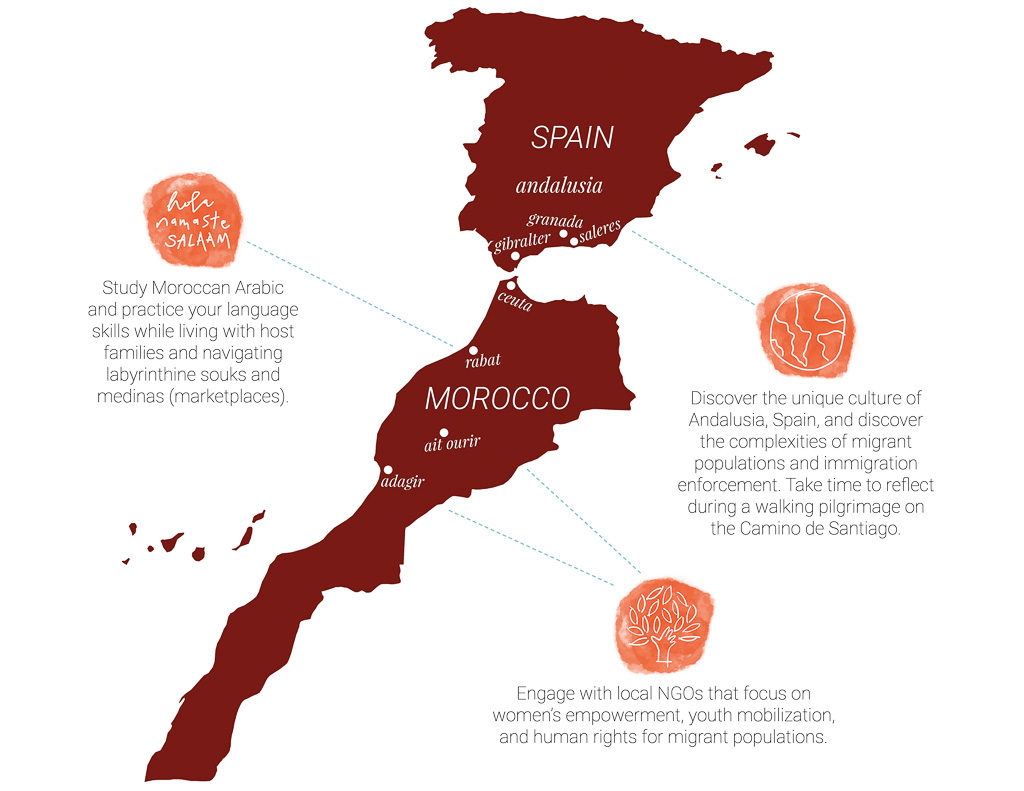 spain vs morocco travel